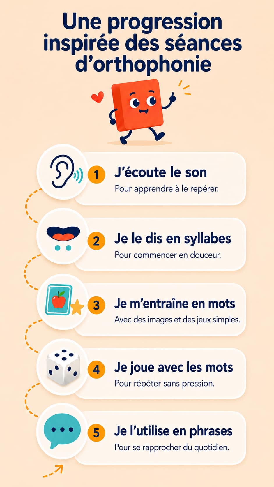 Accueil une progression inspirée des séances d